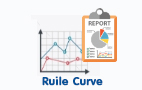 Ruile Curve